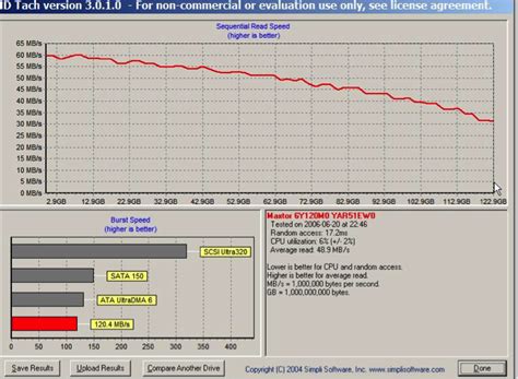 hard drive throughput test